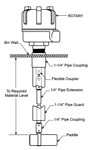 BinMaster BMRX-100 Rotary Level Indicator with Flex Coupler and Paddle