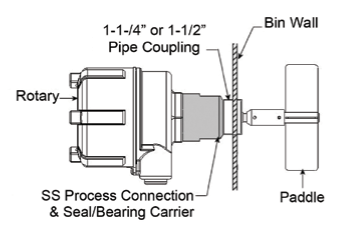 BinMaster BMRX-100 Rotary Level Indicator with Flex Coupler and Paddle