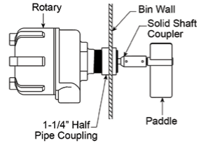 BinMaster BMRX-100 Rotary Level Indicator with Flex Coupler and Paddle